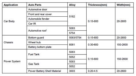 what gauge of sheet metal is used for cars|car body sheet metal thickness.